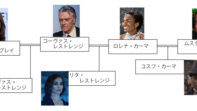 レストレンジ家の家系図